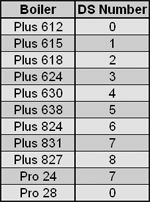 vl ecotec plus & pro ds numbers.jpg